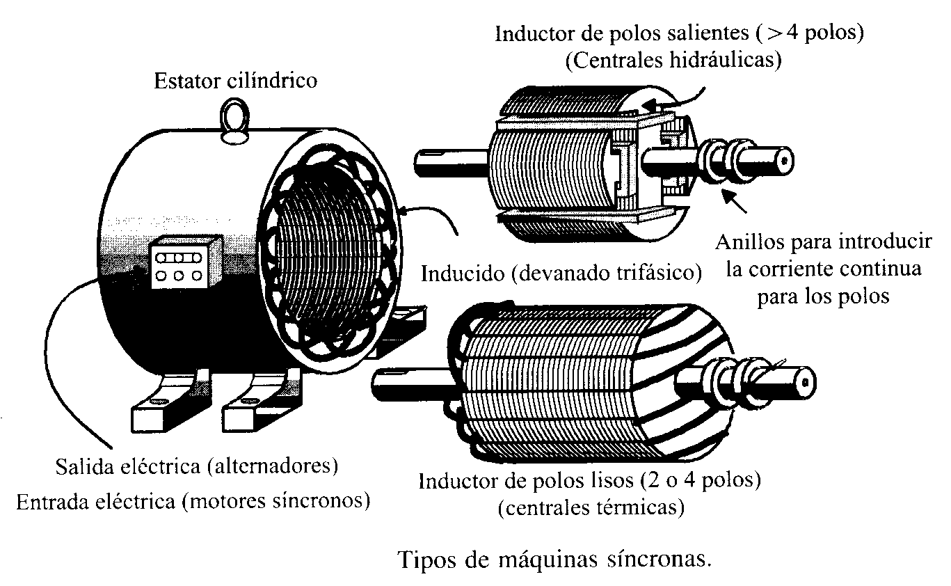 Como funciona un motor elctrico
